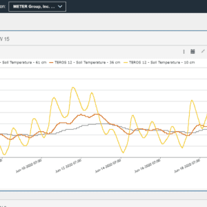 Plataforma web de recepción y almacenamiento de datos ZENTRA Cloud